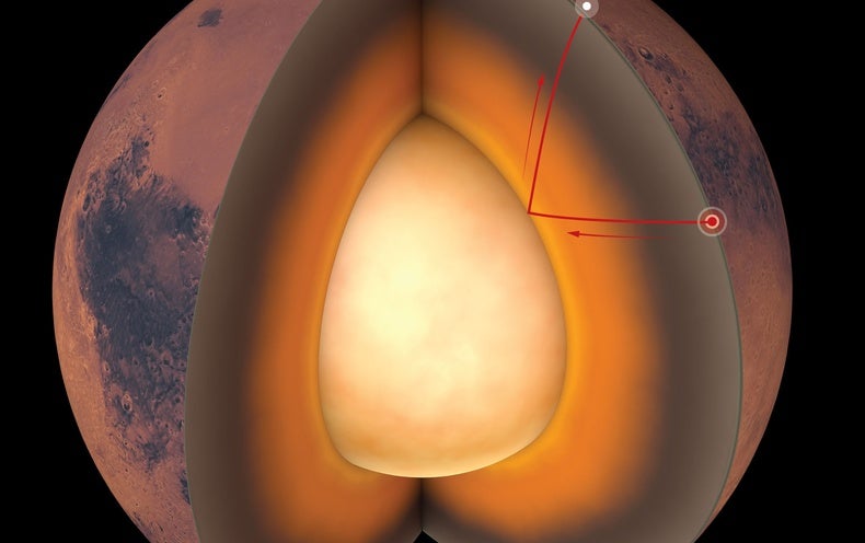 What lurks within the Red Planet? Although only a tenth as massive as Earth, Mars looks to have once been habitable like our own world, leading scient