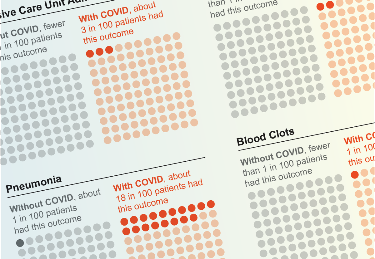 Can Doctors Predict The Severity of COVID-19 in Their Patients?