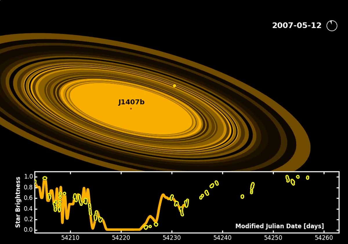 This is Planet J1407b. Its ring system is 200 times larger than Saturn's  rings. | Uzayın derinlikleri, Uzay ve astronomi, Gezegenler