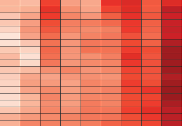 Cropped image of heat map shows various shades of red, with the darkest ones concentrated on the right side.