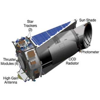 Astronomers Dream Up Dozens of Ideas for Kepler Spacecraft's Next Mission