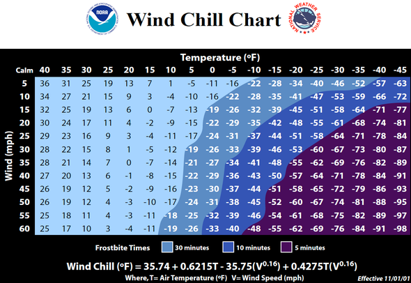 Fact or Fiction?: Wind Chill Is Real