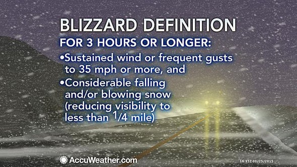 Nor’easters May Become More Intense with Climate Change
