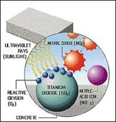 EXHAUST POLLUTANT