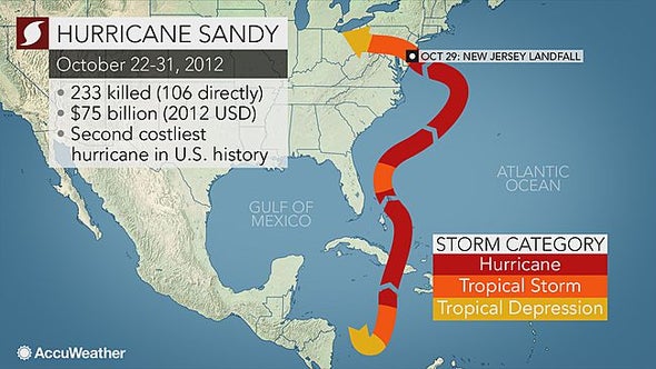 How Will Joaquin Compare with Superstorm Sandy and Hurricane Isabel?