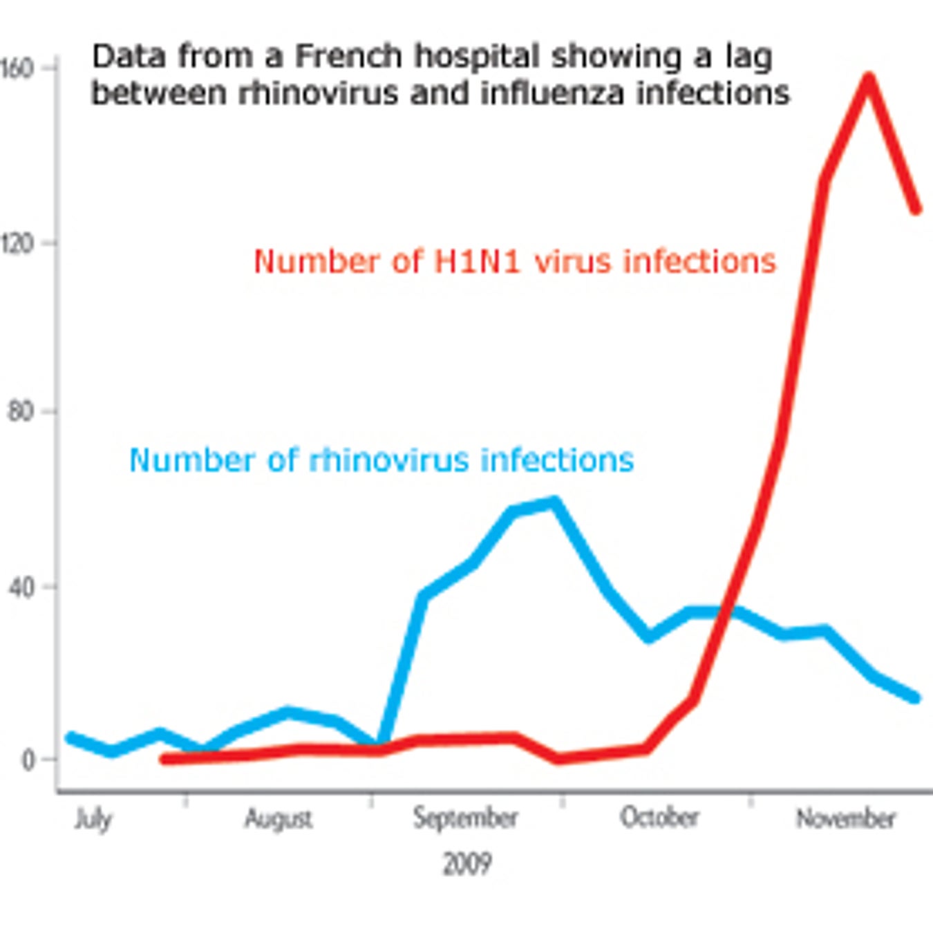 curing-the-common-cold-scientific-american