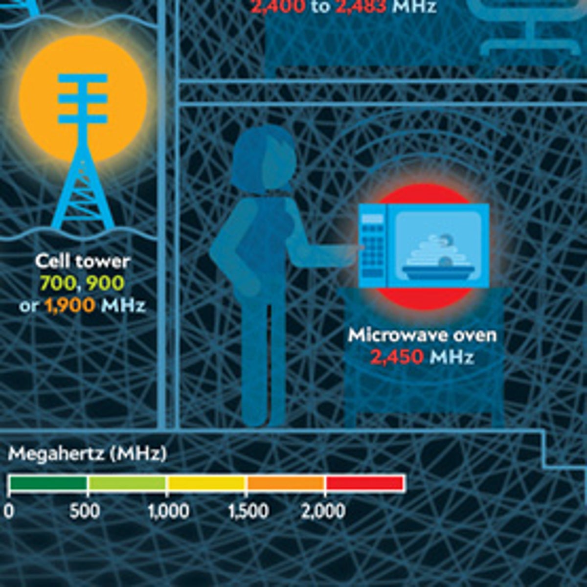 Bombarded Radiation of Our Own Making Fills the "Empty