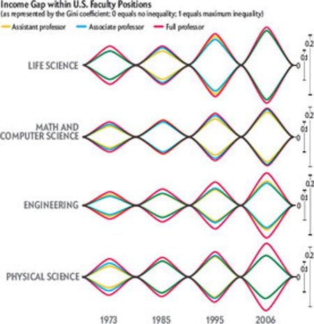 Scientific American Logo