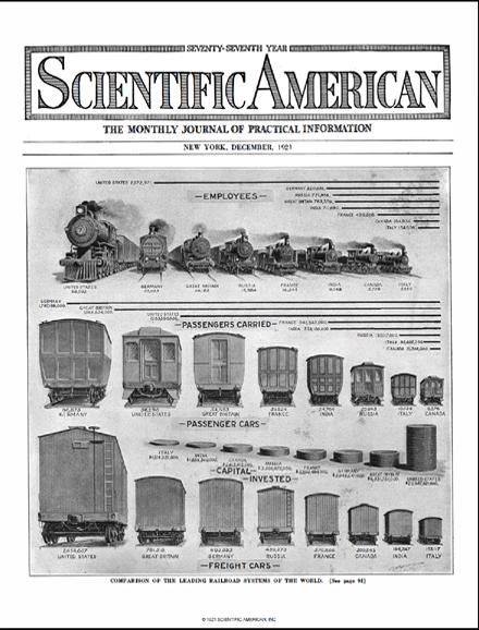 Scientific American Magazine Vol 125 Issue 18