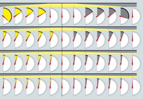 Detail of graphic that shows variable rates in losses or gains of sunlight each month at different latitudes.