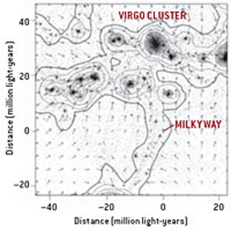 SIMULATED MILKY WAY AND ITS NEIGHBORS