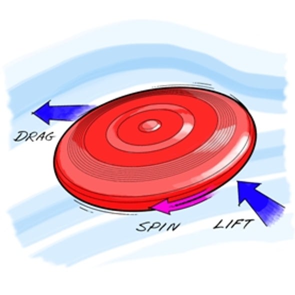 Soaring Science The Aerodynamics of Flying a Frisbee Scientific American