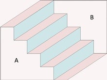 The Ups and Downs of an Impossible Staircase