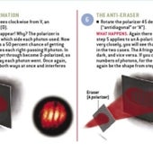 Quantum Erasing in the Home