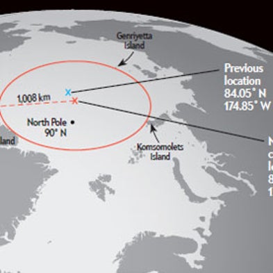 Arctic Pole of Inaccessibility Is on the Move - Scientific American