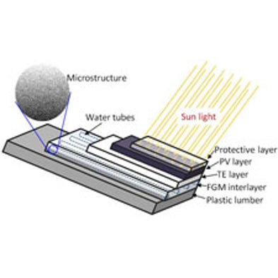 Hybrid Solar Panels Combine Photovoltaics with Thermoelectricity
