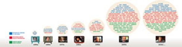 Psychology: As Seen on TV!