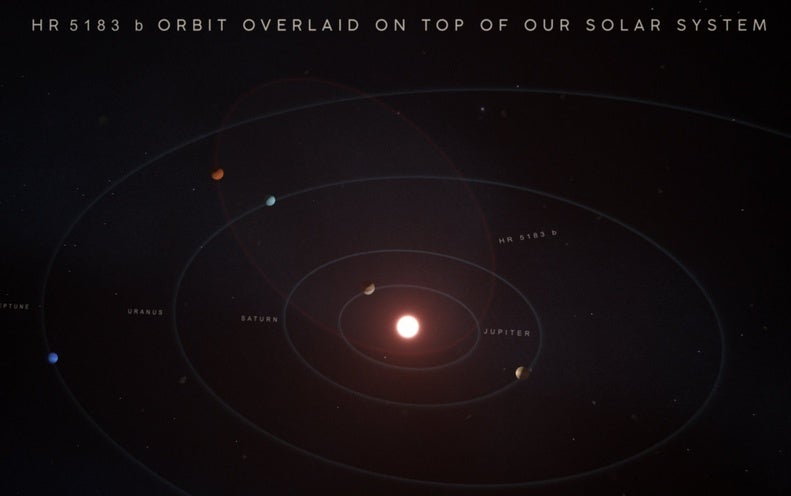 Newfound Alien Planet Has a Bizarre Looping Orbit - Scientific American