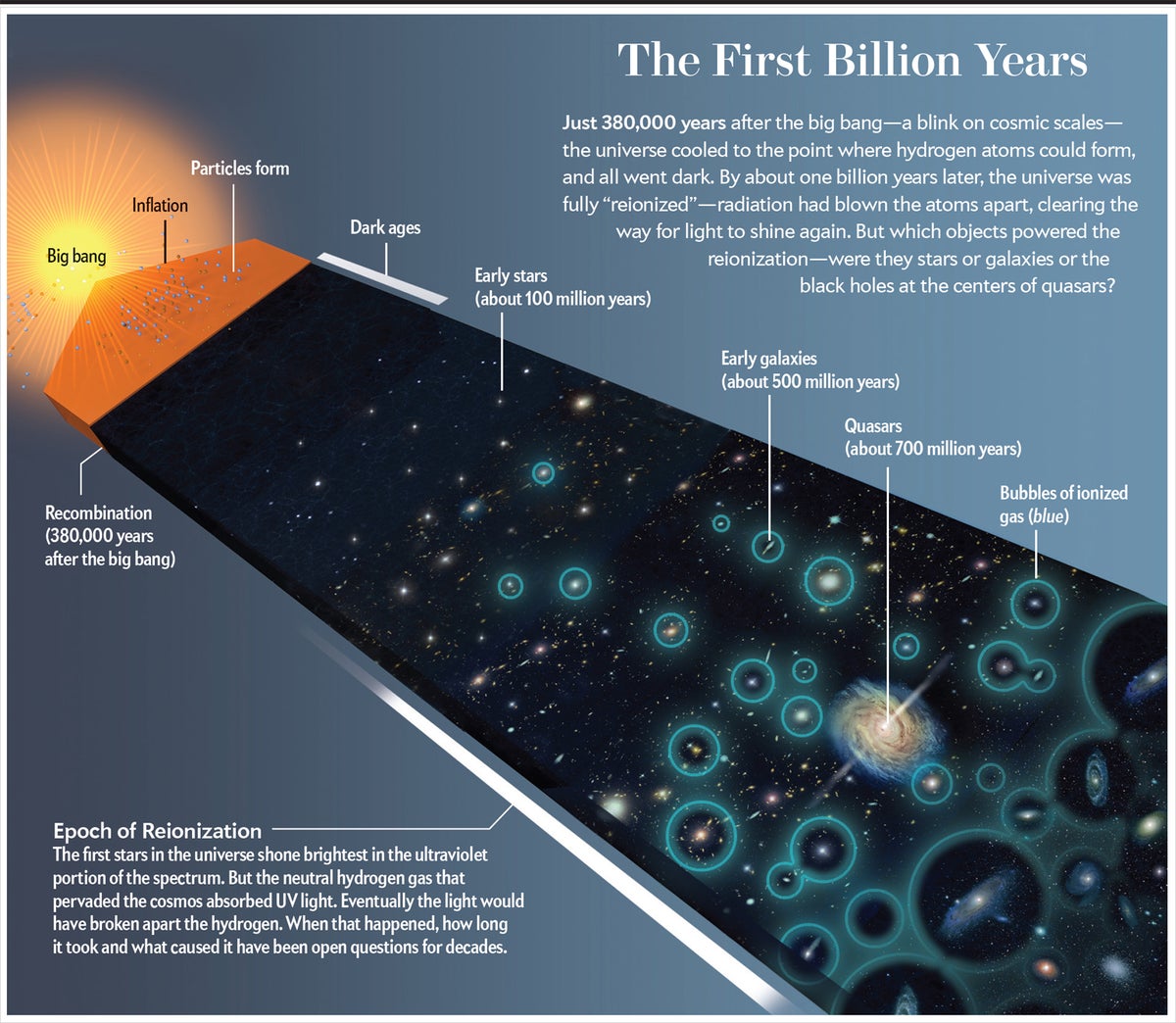 The First Stars in the Universe | Scientific American